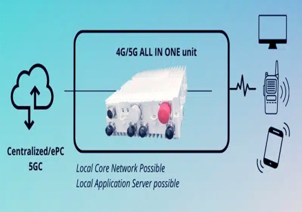 تجهیزات شبکه دسترسی